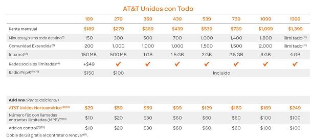 At T Presenta Los Nuevos Planes Unidos Top Management