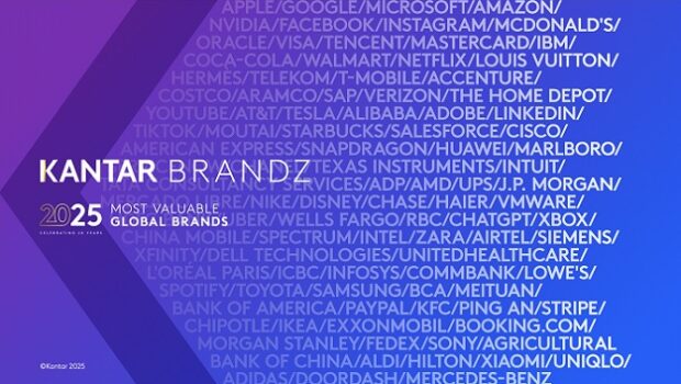 KANTAR, BRANDZ, MOST VALUABLE BRANDS, MARCAS VALIOSAS, RANKING, TOP 10